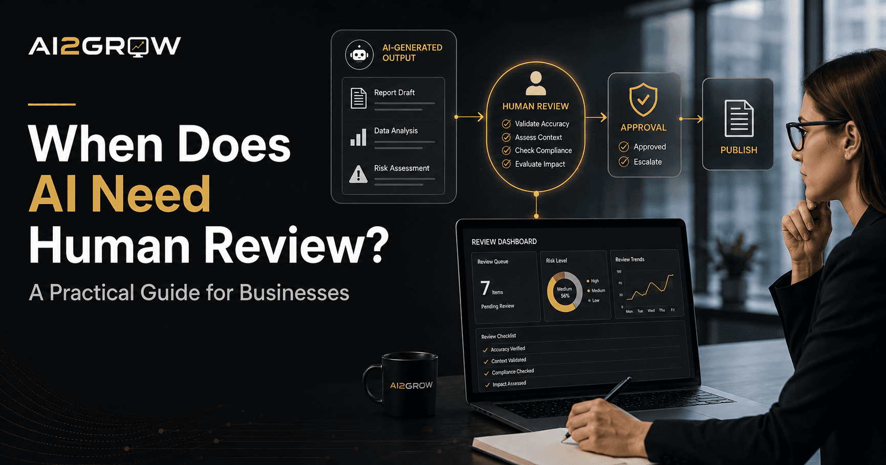 When Does AI Need Human Review? A Practical Guide for Businesses